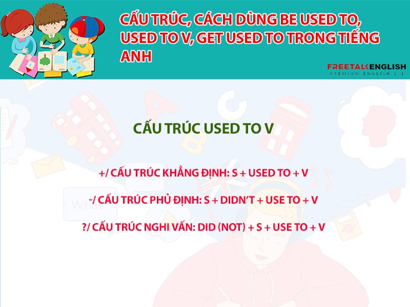 Cấu trúc, cách dùng be used to, used to v, get used to trong tiếng Anh