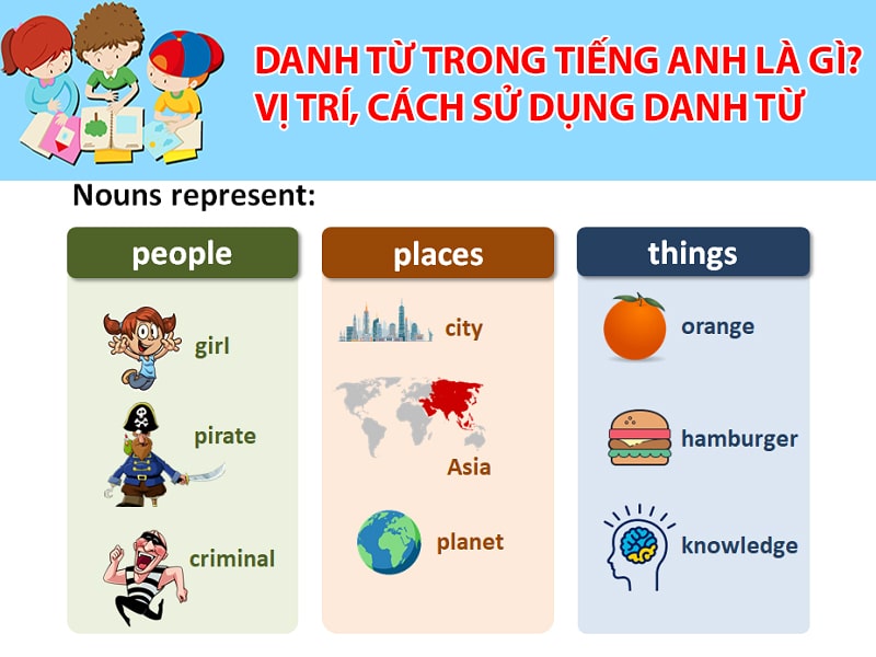 Danh từ trong tiếng Anh là gì? Vị trí, cách sử dụng danh từ