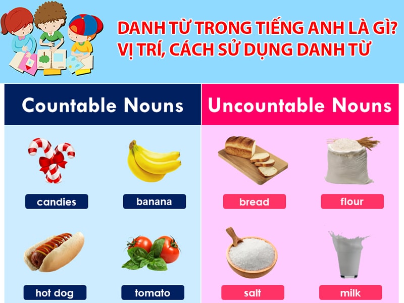 Danh từ trong tiếng Anh là gì? Vị trí, cách sử dụng danh từ