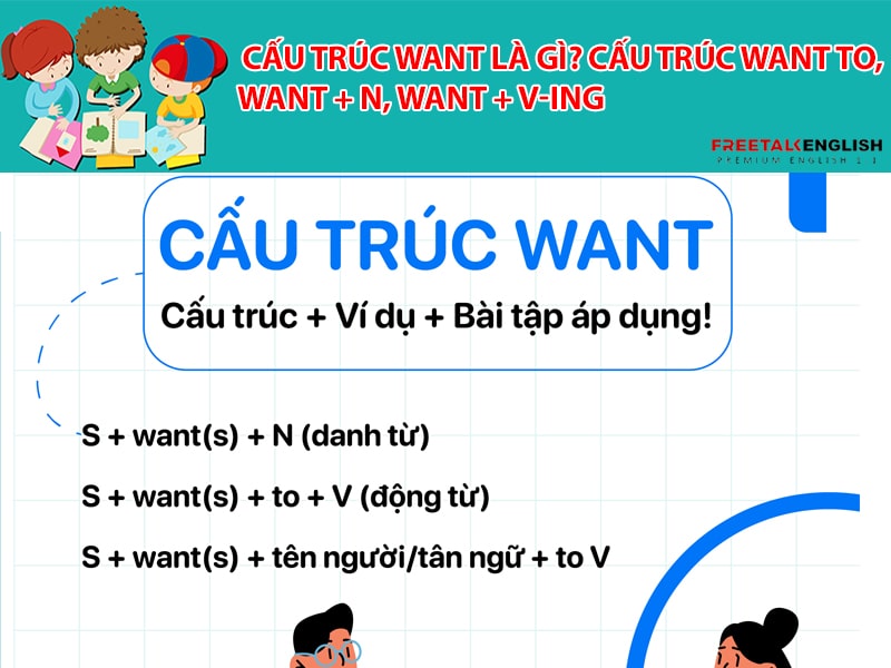  Cấu Trúc Want là gì? Cấu Trúc Want to, Want + N, Want + V-ing