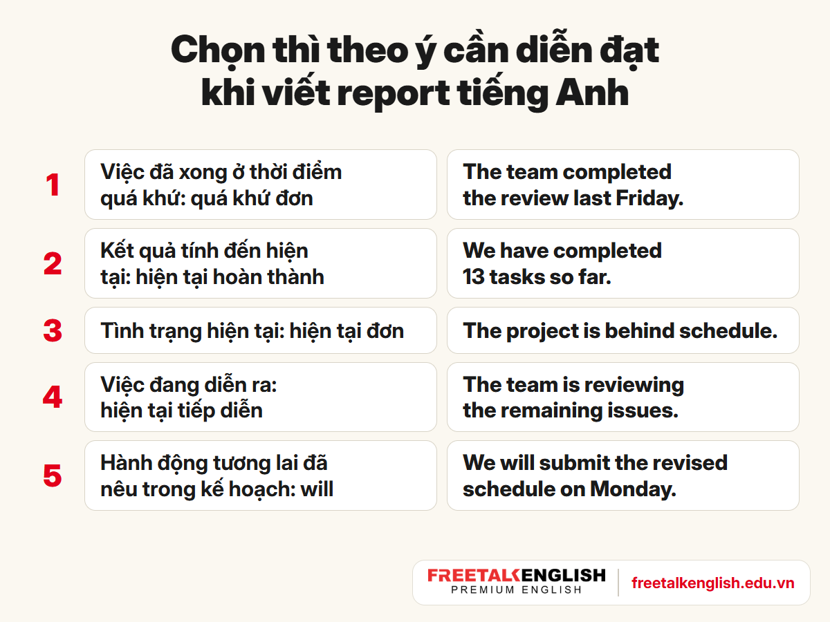 Cách chọn thì khi viết report tiếng Anh: quá khứ đơn, hiện tại hoàn thành, hiện tại đơn, hiện tại tiếp diễn và will