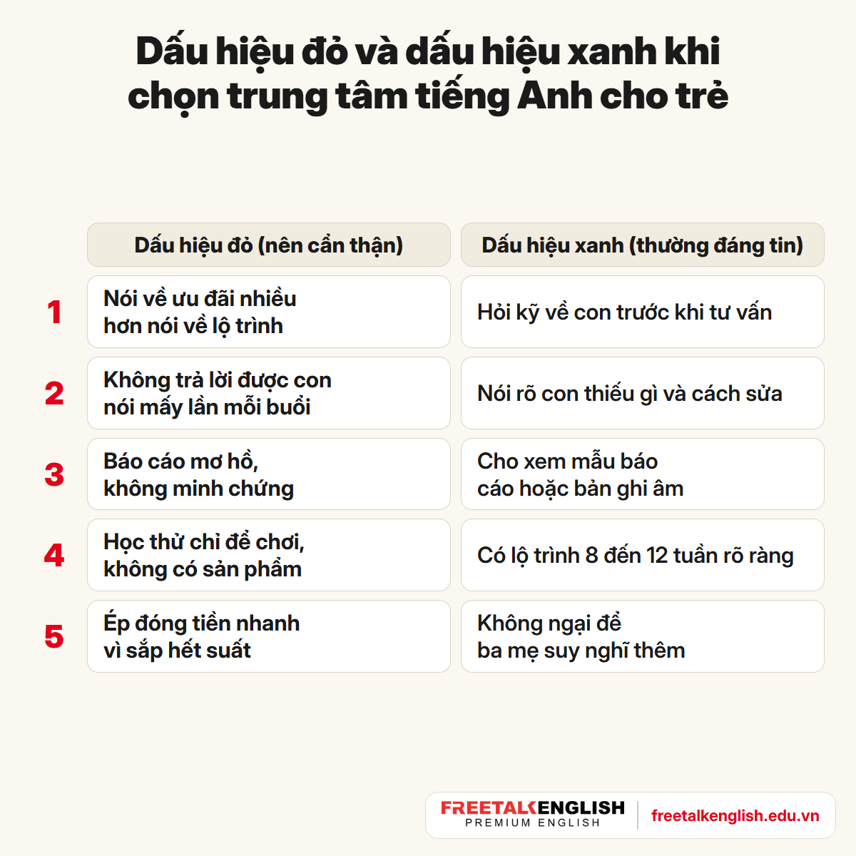 Cách chọn trung tâm tiếng Anh cho trẻ: năm cặp dấu hiệu đỏ nên cẩn thận và dấu hiệu xanh thường đáng tin