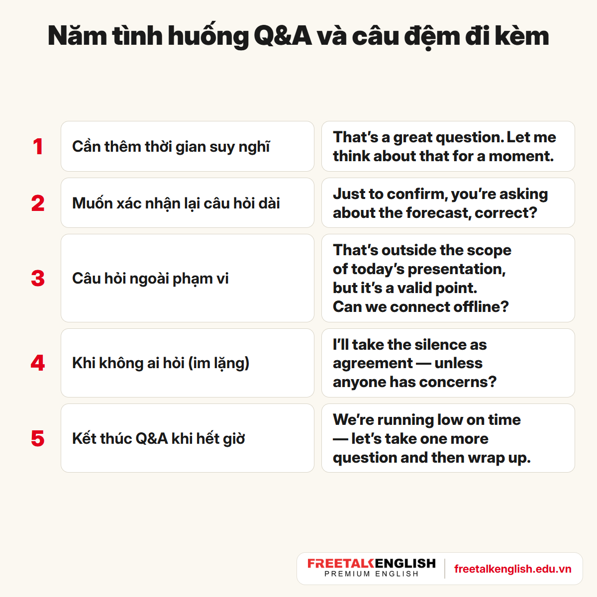 Thuyết trình tiếng Anh: năm tình huống Q&A và câu đệm đi kèm khi cần nghĩ thêm, xác nhận, ngoài phạm vi, hết giờ